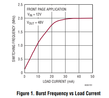 LT8330 DC/DC 转换器如何实现超低静态电流？