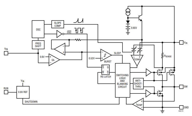 参考LTC3564稳压器功能框图，可以得到哪些工作原理？