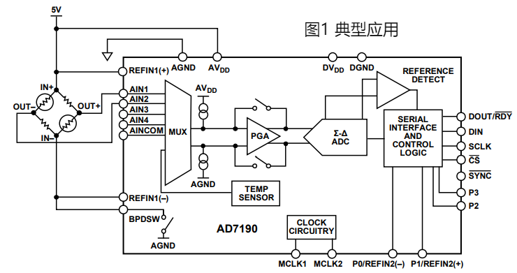 AD7190模数转换器的应用信息分析中文资料 AD7190模数转换器的应用信息分析中文资料