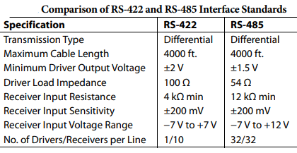 ADM485差分线路收发器的应用信息分析中文资料 ADM485差分线路收发器的应用信息分析中文资料