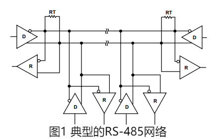 ADM485差分线路收发器的应用信息分析中文资料 ADM485差分线路收发器的应用信息分析中文资料