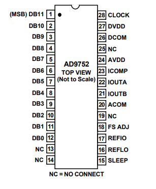 AD9752数模转换器的定义及特征应用中文资料