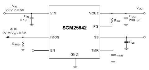 圣邦微电子新推出SGM25642高性能负载开关 圣邦微电子新推出SGM25642高性能负载开关