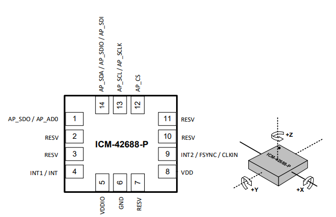 ICM-42688-P一种6轴MEMS运动跟踪设备