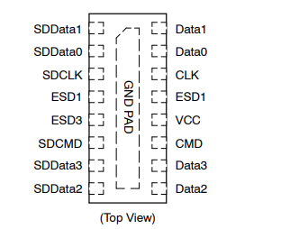 CM1624带ESD保护的EMI滤波器定义说明