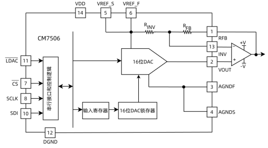 DAC8831/AD5542替代型号士模微数模芯片的概述