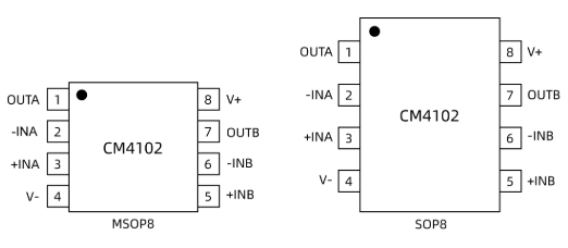OP2177替代替代型号士模微CM4102放大器芯片的概述分析