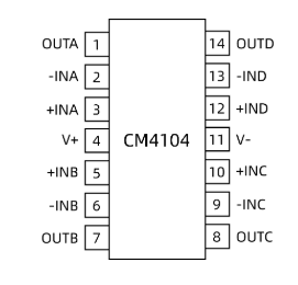 OP4177替代型号士模微CM4104工业级放大器芯片