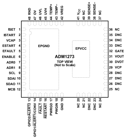 ADI(亚德诺)-ADM1273热插拔控制器的定义分析