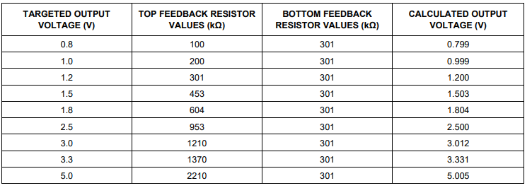 ADI(亚德诺)-ADPL40505A稳压器的保护功能分析
