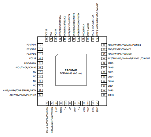 PAC52400QM-T电源应用控制器的定义特征及应用