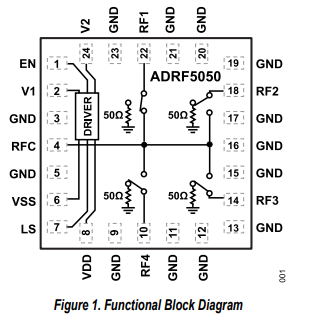 ADRF5050非反射式SP4T开关的定义及特征应用