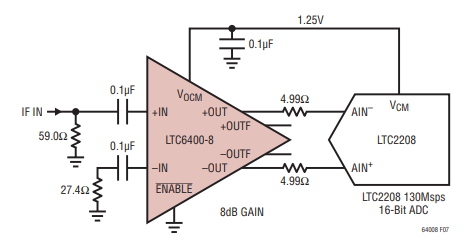 LTC6400-8的输出共模电压调节和驱动模数转换器应用