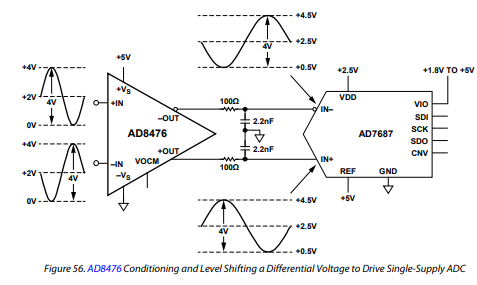 AD8476全差分精密放大器的低功耗ADC驱动应用