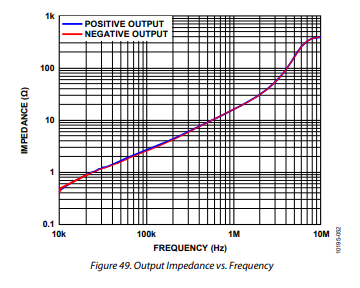 AD8476全差分精密放大器的低功耗ADC驱动应用