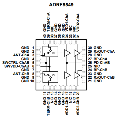 ADRF5549双通道集成式 RF 前端多芯片模块的简述