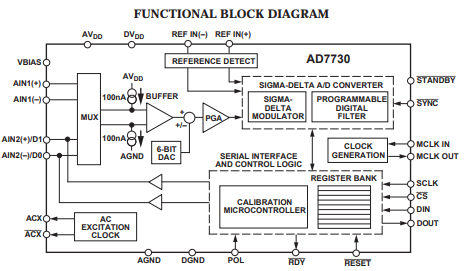 AD7730L桥式传感器ADC数模转换器的概述分析