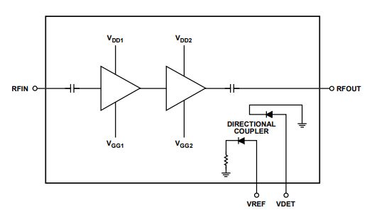 ADPA1105射频放大器芯片的操作原理分析