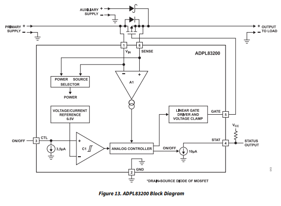 ADPL83200电源管理芯片的操作原理分析