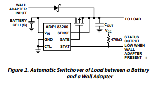 ADPL83200电源管理芯片的操作原理分析