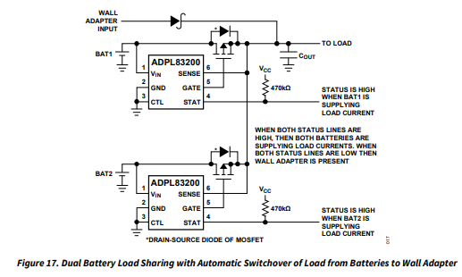 ADPL83200电源管理芯片的操作原理分析