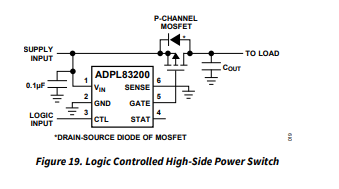 ADPL83200电源管理芯片的操作原理分析