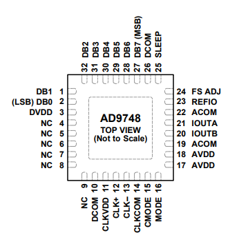 AD9748低功耗CMOS数模转换器的简述及特征
