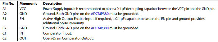 ADCMP380超低功耗电压比较器的特征及应用