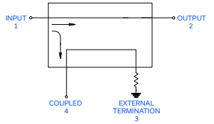 HPCJ-30-43+定向耦合器的简述及特征