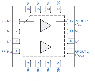 PHA2-13HLN+基于E-pHEMT的双匹配宽带MMIC功率放大器