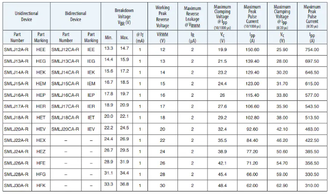 Bourns新推出提供3000瓦浪涌保护的TVS二极管SMLJ-R系列