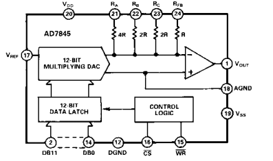 AD7845四象限乘法数模转换器的简述及特征应用