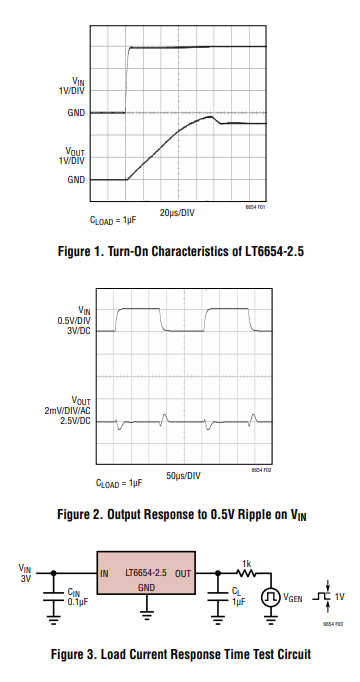 LT6654小型精准电压基准系列旁路和负载电容器 LT6654小型精准电压基准系列旁路和负载电容器