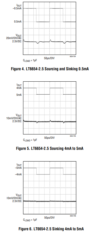 LT6654小型精准电压基准系列旁路和负载电容器 LT6654小型精准电压基准系列旁路和负载电容器