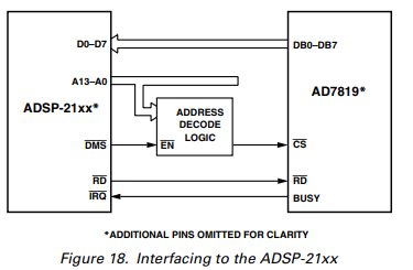 AD7819 的并行端口支持与多种微控制器连接分析 AD7819 的并行端口支持与多种微控制器连接分析