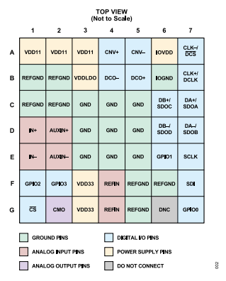 AD4081模数转换器（ADC）的简述及特征应用