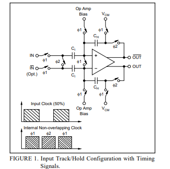 ADS930模数转换器的操作原理分析