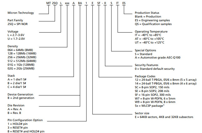 现货/MT25QL256ABA1EW9高性能的多输入/输出串行闪存设备