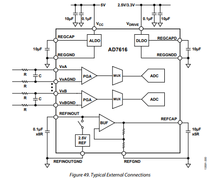 现货库存/AD7616 模数转换器的应用信息分析