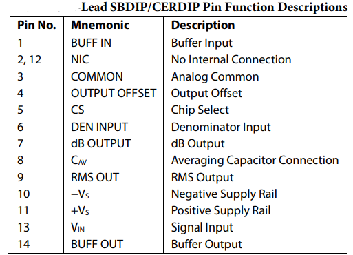 兆亿现货AD637 直流转换器的引脚配置图解析