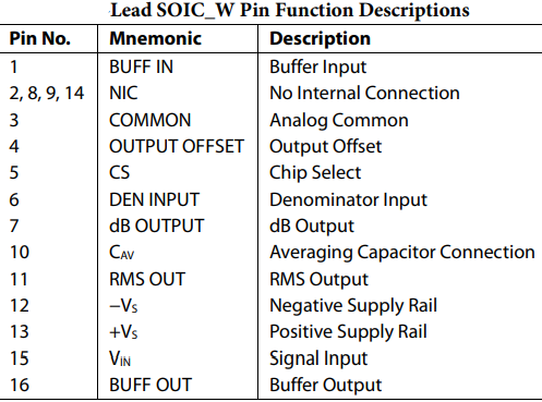 兆亿现货AD637 直流转换器的引脚配置图解析