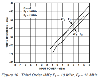 AD8001电流反馈型放大器的通讯及视频线路驱动应用 AD8001电流反馈型放大器的通讯及视频线路驱动应用