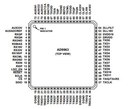AD9963低功耗MxFE®转换器的简述及引脚配置图