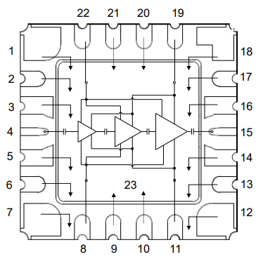 TGA2594-HM功率放大器的简述及特征引脚图