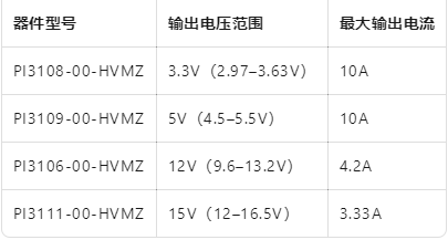 PI31xx-00-HVMZ隔离式DC-DC转换器模块分析