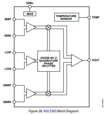 ADL5385硅单芯片正交调制器的电路描述分析 ADL5385硅单芯片正交调制器的电路描述分析