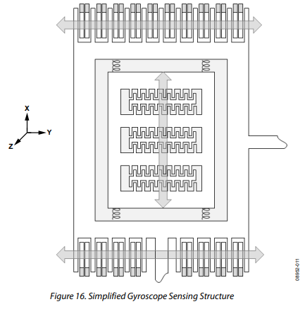ADXRS450角速率传感器(陀螺仪)的操作原理分析 ADXRS450角速率传感器(陀螺仪)的操作原理分析