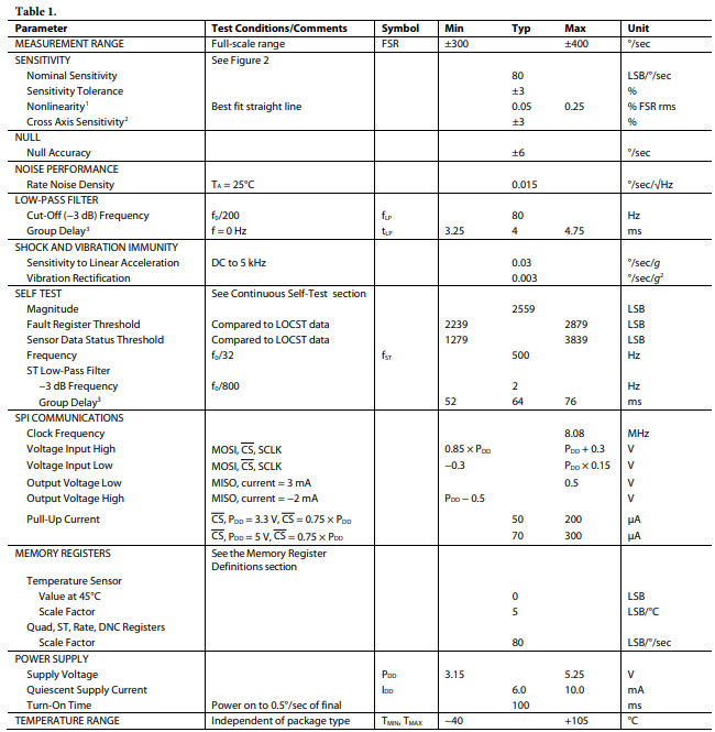 ADXRS450角速率传感器(陀螺仪)的操作原理分析 ADXRS450角速率传感器(陀螺仪)的操作原理分析