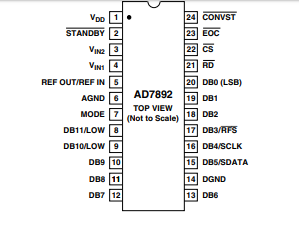 AD7892模数转换器(ADC)的简述及特征 AD7892模数转换器(ADC)的简述及特征