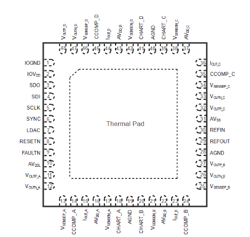 思瑞浦新推出16位高精度数模转换器——TPC2884